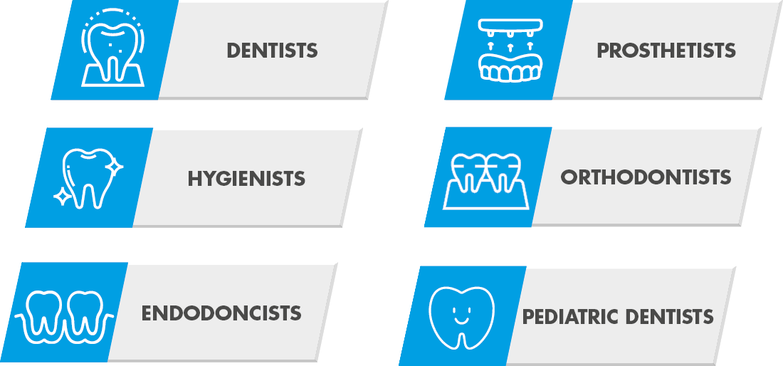 Summits for each area of dental management